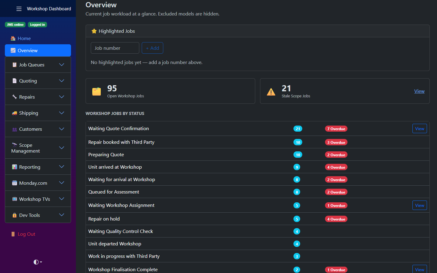 The Workshop Dashboard overview page: open workshop jobs grouped by status, with overdue counts